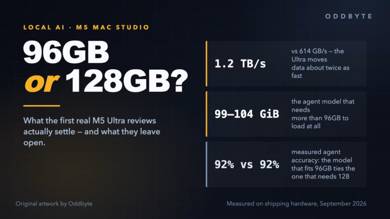 M5 Mac Studio: 96GB or 128GB? What the first reviews settle