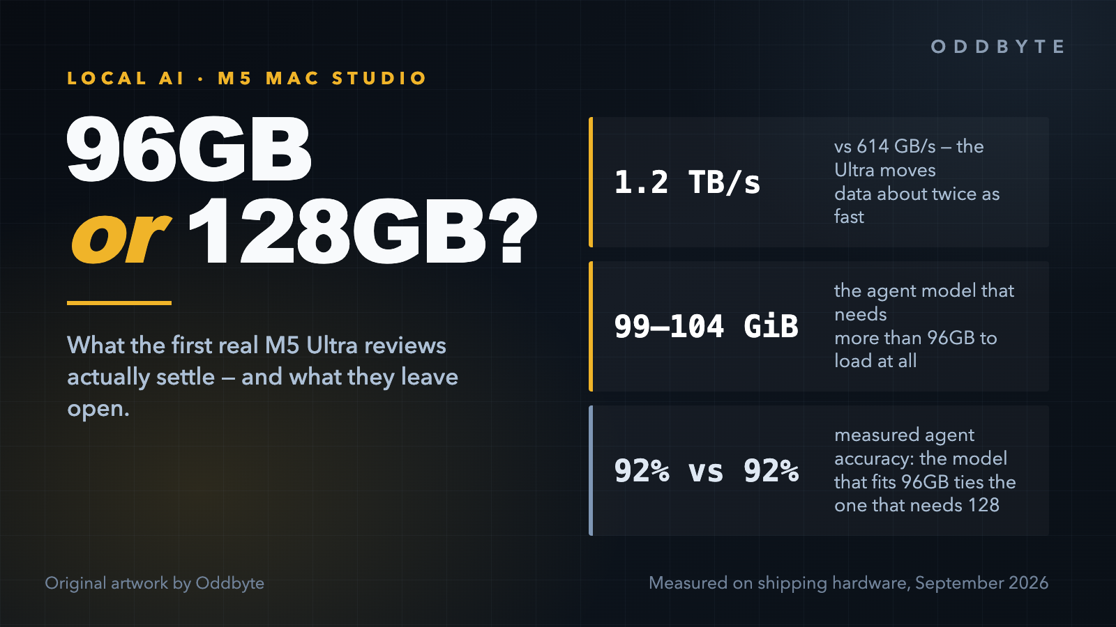 96GB or 128GB on an M5 Mac Studio: what the first reviews settle