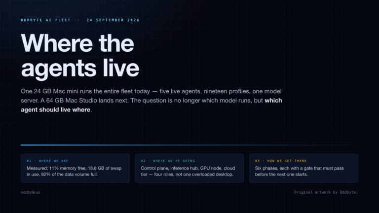 Title card: where the agents live - the Oddbyte AI fleet, 24 September 2026