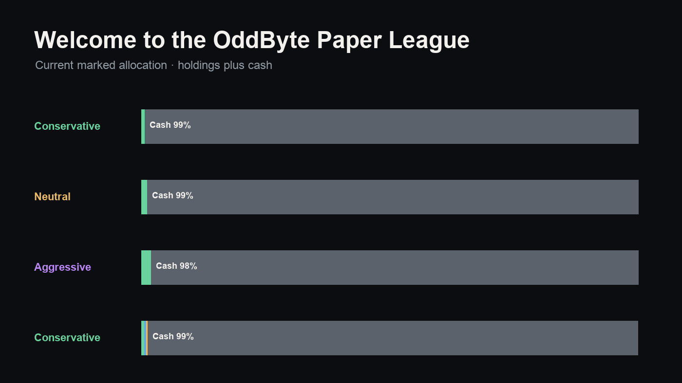 Paper League allocation across the nine model and strategy sleeves