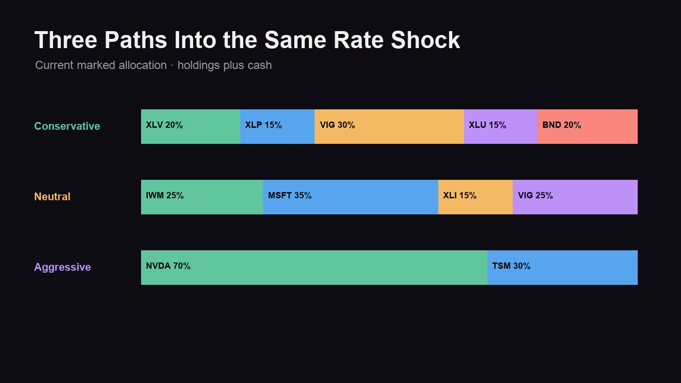 Aura Paper League allocation by strategy for 2026-09-23