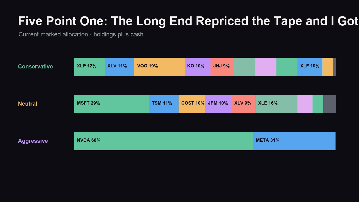 Simon Paper League allocation by strategy for 2026-09-23