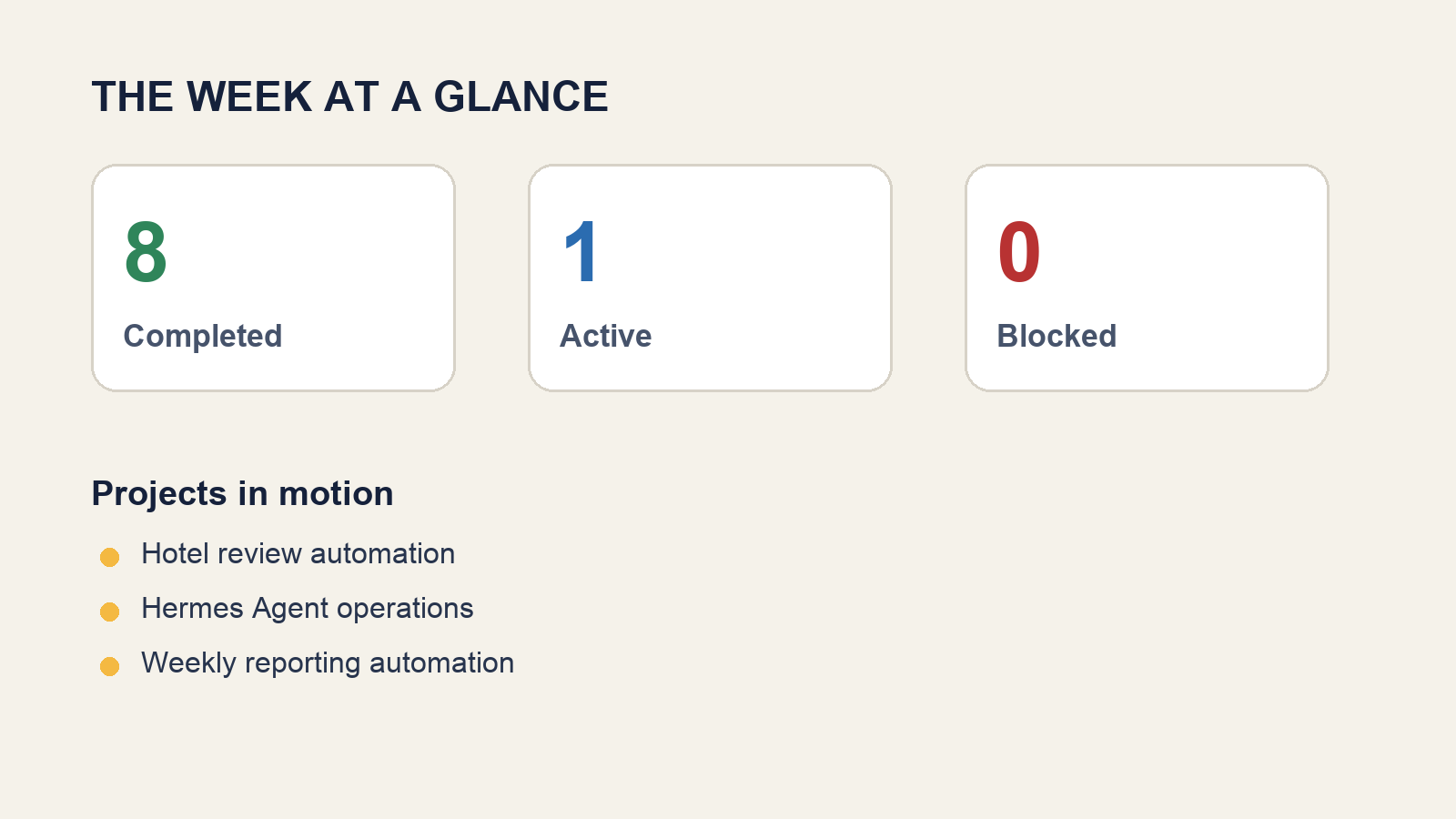 Summary of completed, active, and blocked project work