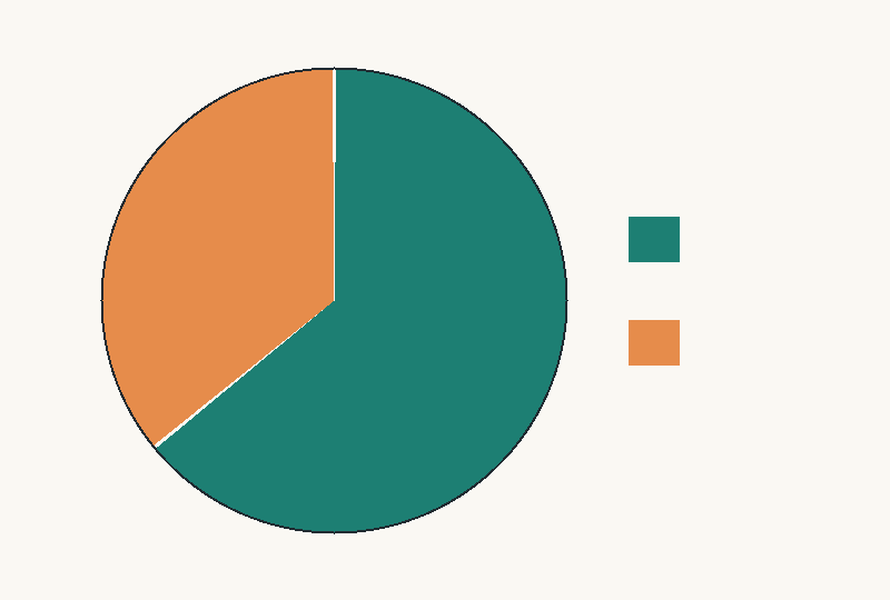 Pie chart of 39 recovery units: teal 25 moved or redeployed, 64.1 percent; orange 14 still on the source or awaiting retirement, 35.9 percent.