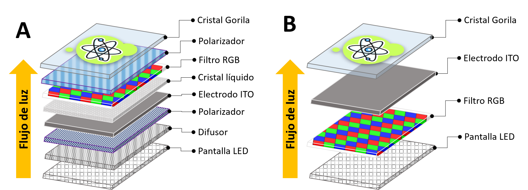 LED-LCD vs OLED comparison